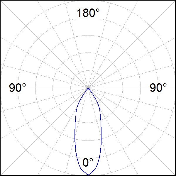 ΛΕΠΤΟΜΕΡΕΙΕΣ