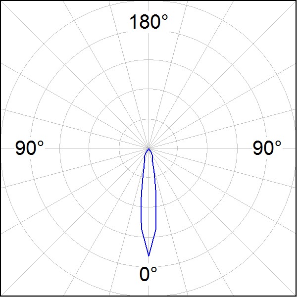 ΛΕΠΤΟΜΕΡΕΙΕΣ