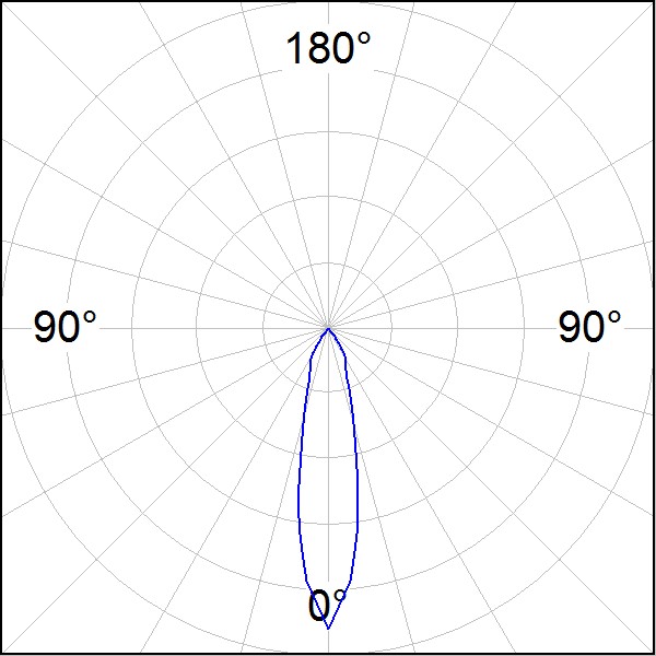 ΛΕΠΤΟΜΕΡΕΙΕΣ