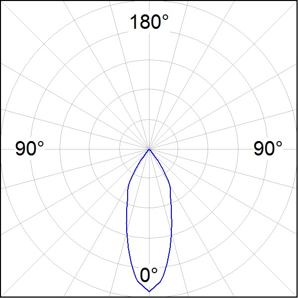 ΛΕΠΤΟΜΕΡΕΙΕΣ