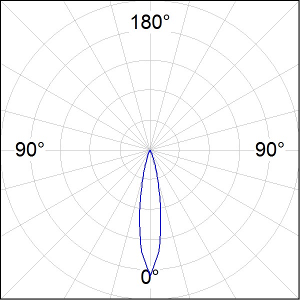 ΛΕΠΤΟΜΕΡΕΙΕΣ