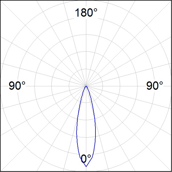 ΛΕΠΤΟΜΕΡΕΙΕΣ
