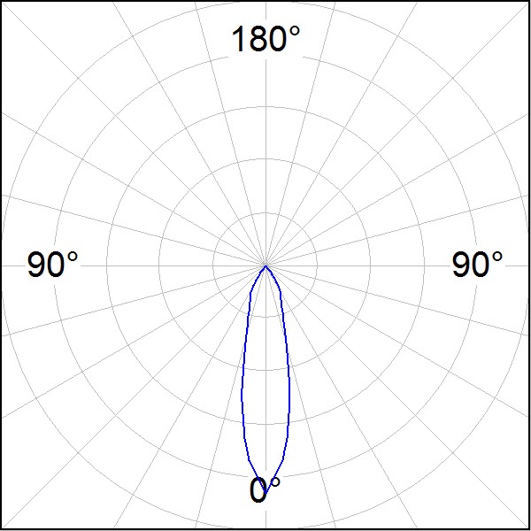 ΛΕΠΤΟΜΕΡΕΙΕΣ