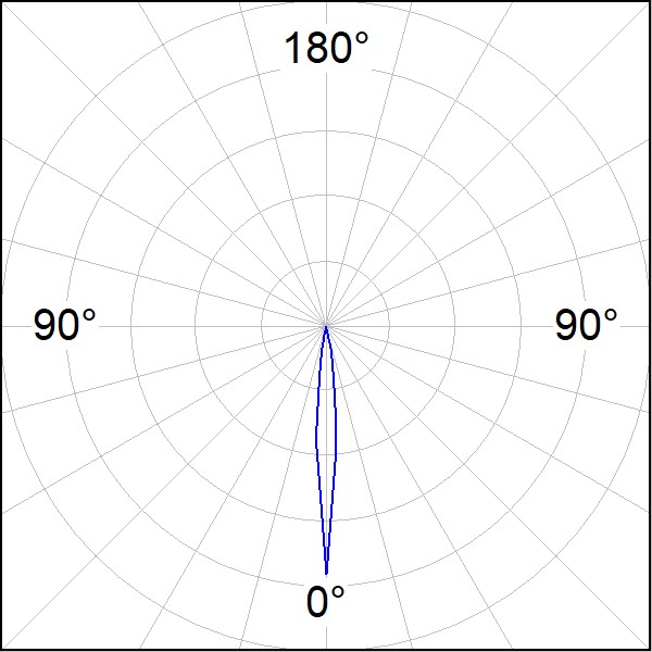 ΛΕΠΤΟΜΕΡΕΙΕΣ