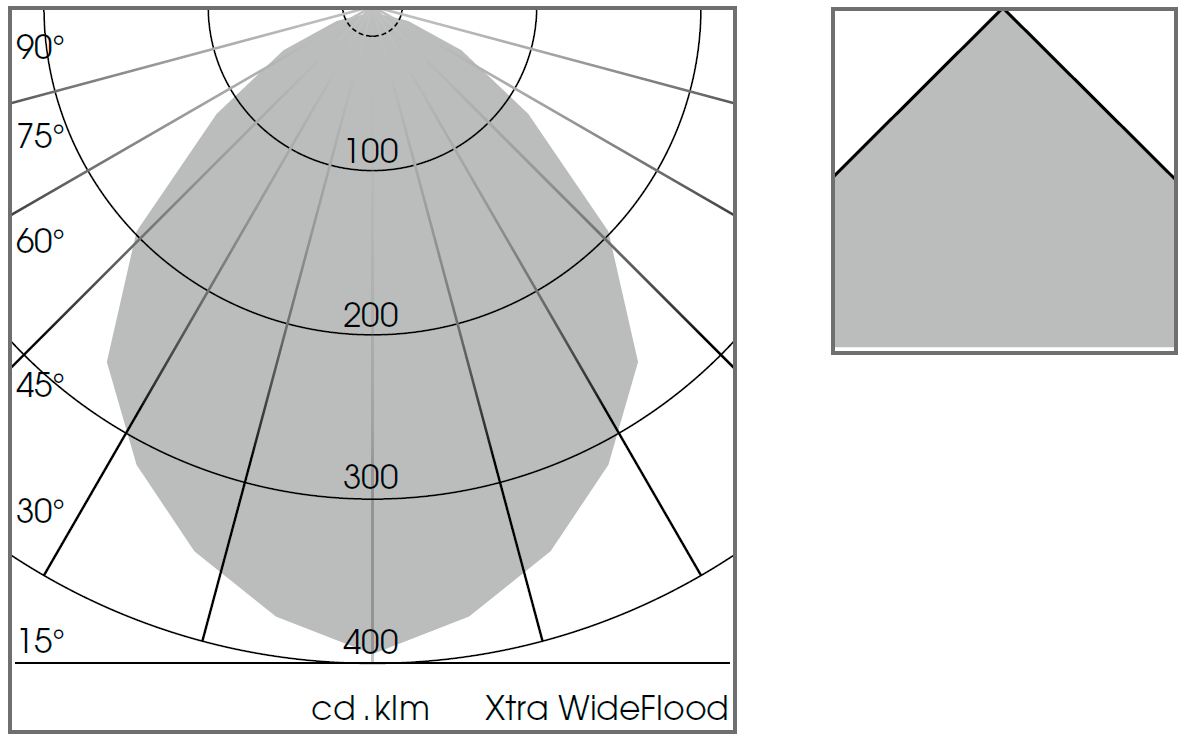 ΛΕΠΤΟΜΕΡΕΙΕΣ
